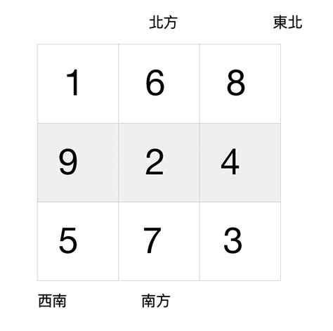 下元九運坐向|風水大師李亮德:下元九運2024至2043年旺山旺向飛星局